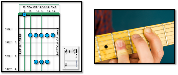 B Major Chord 3 - Barre Chord - Fret Success - Guitar Tuition