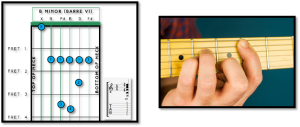 B Minor Chord Barre 1 - B chord Guitar