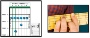 B Minor Chord Barre 2 - B chord Guitar