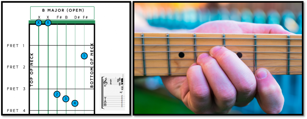 How to Play Day 3 Chord 3 B Major Open Chord Fret Success