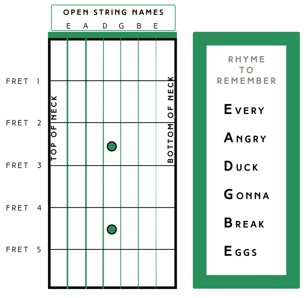 Guitar String Names and Numbers