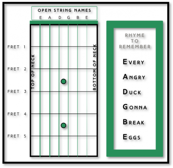 What Is The Order Of Guitar Strings Fret Success Guitar Tuition What Is The Order Of Guitar Strings Fret Success Guitar Tuition