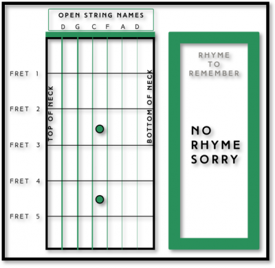 What is the Order of Guitar Strings? - Fret Success - Guitar Tuition