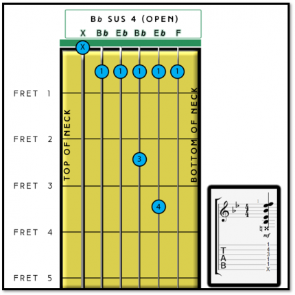 Bb Sus 4 Chord On Guitar - Practice And Theory - Fret Success - Guitar ...